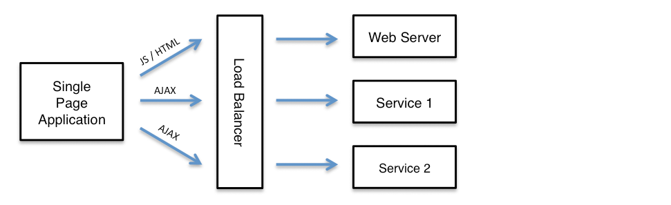 Mock example. Single Page application. Структура Single Page application. Преимущества Single Page application. Сервер Mock.